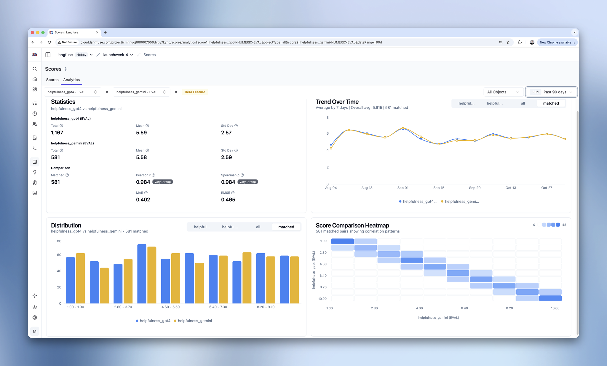 Score Analytics dashboard in Langfuse showing evaluation scores trended over time across multiple evaluators.